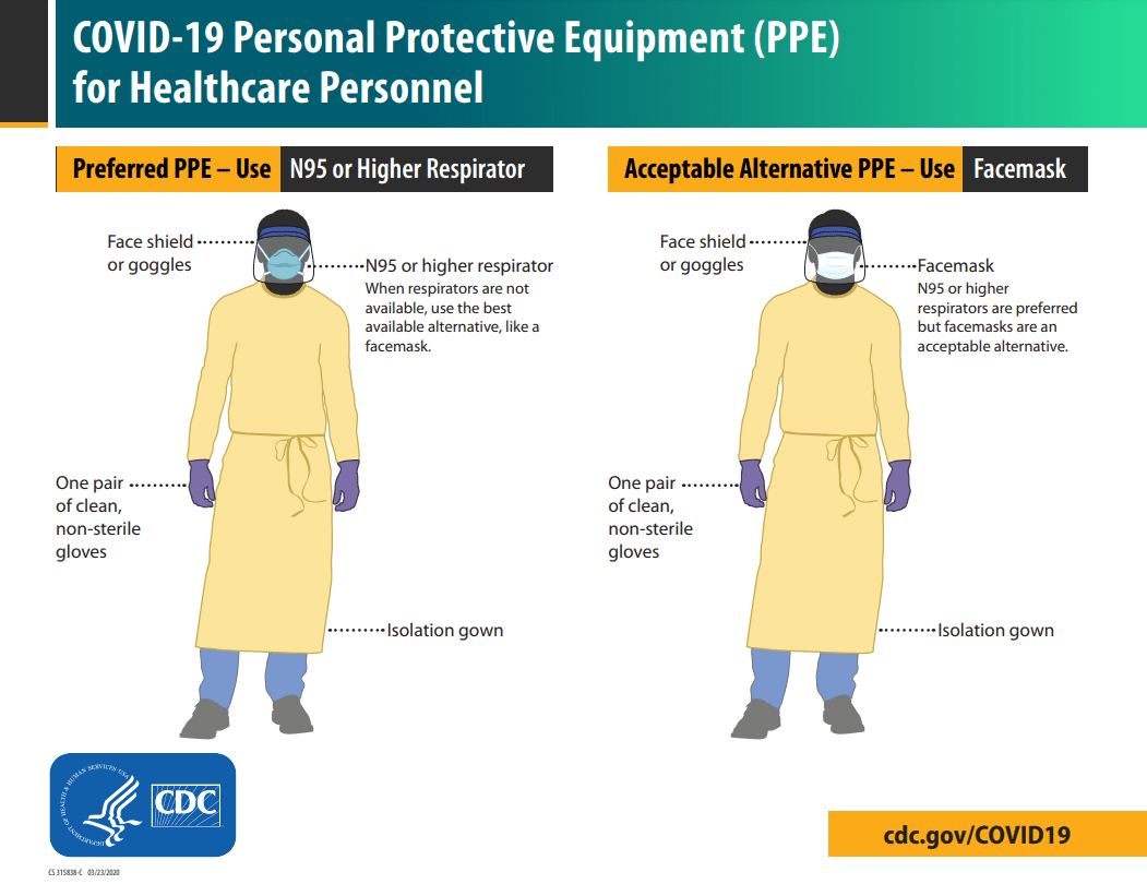 Personal Protective Equipment
