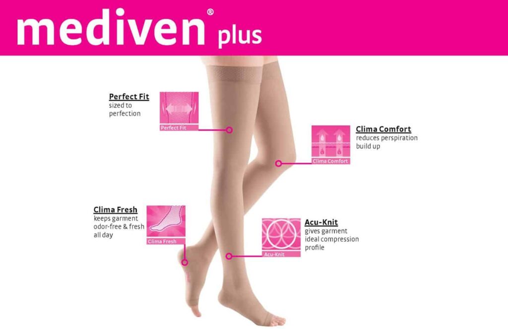 Mediven Plus